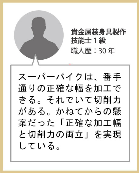 スーパーパイクは番手通りの正確な幅を加工できる。それでいて切削力がある。かねてからの懸案だった「正確な加工幅と切削力の両立」を実現している。貴金属装身具製作技能士1級 職人歴：30年 講師歴：20年